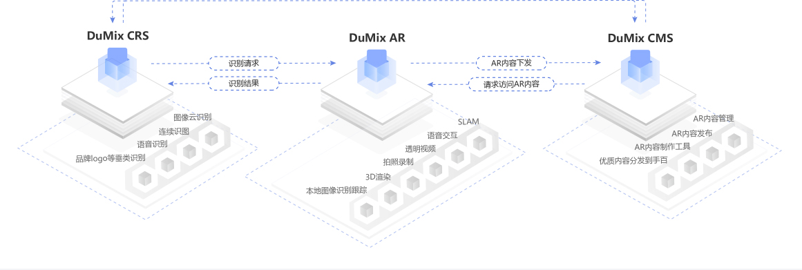 IPTV 增值营业