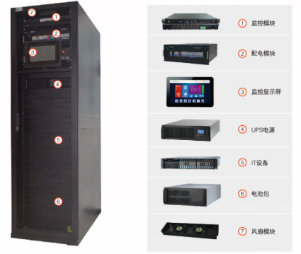一体化数据中心解决计划