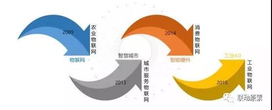 伟易博(中国区)官方网站