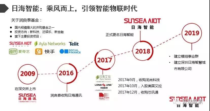 公司动态