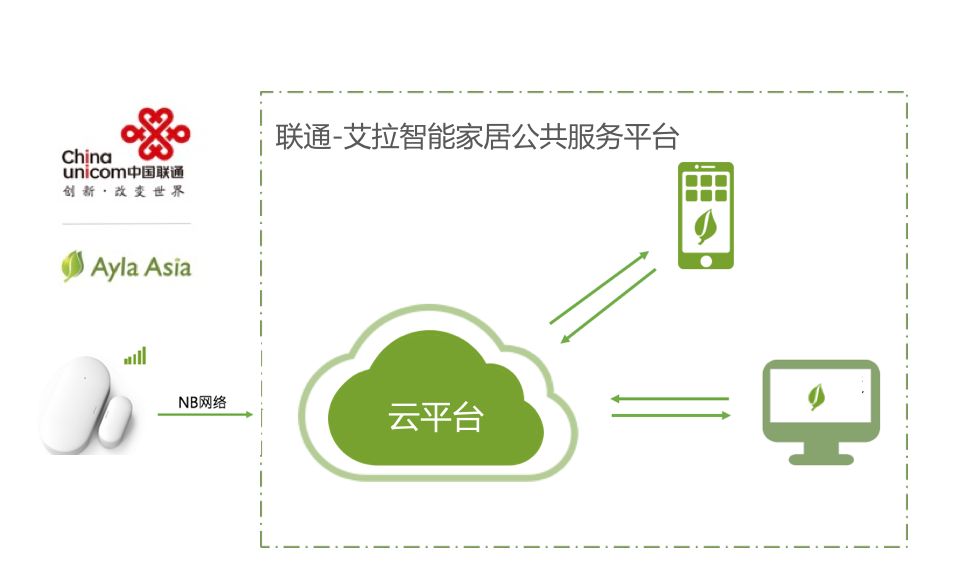 伟易博(中国区)官方网站
