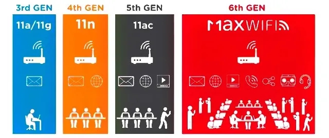 5G 时代 | 5G+WiFi 6，，万物互联未来可期