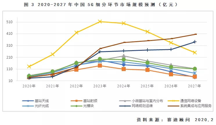 5G“新基建”开工！万亿市场怎样赢在未来？？？？？？