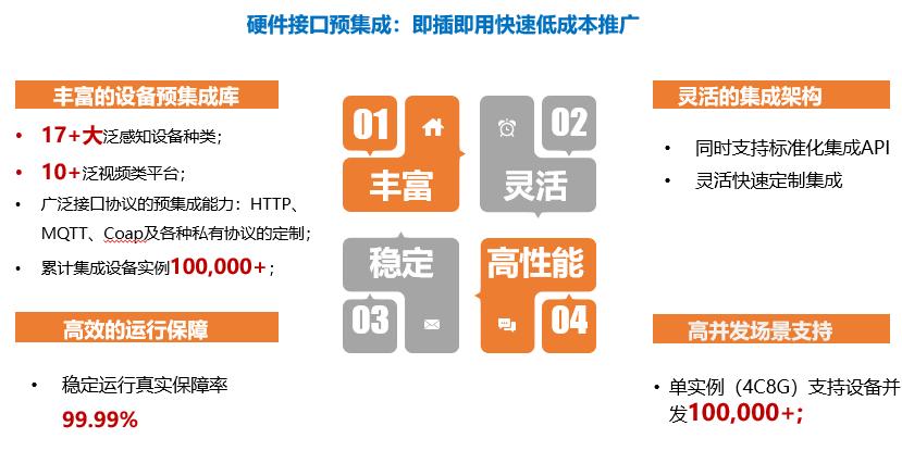 数年磨一剑——日海智能全新智慧社区解决计划重磅宣布！