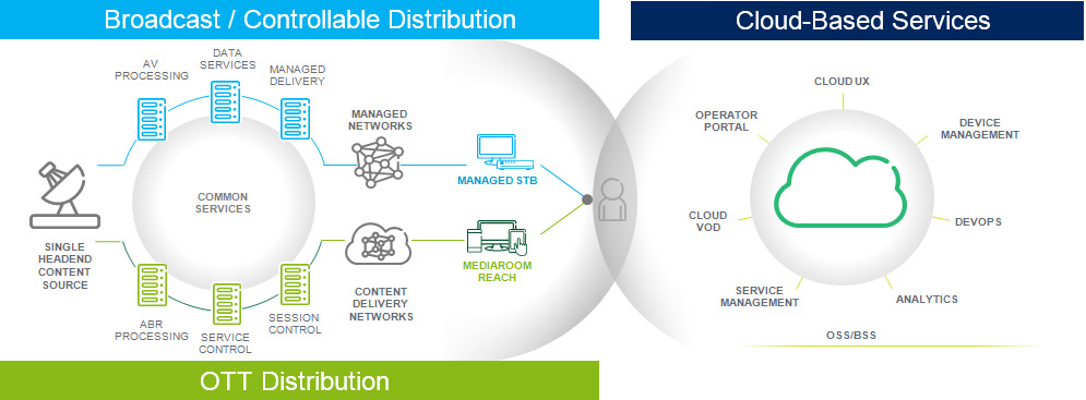 MF Platform Operation
