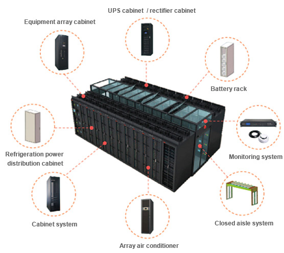 Micro Module Data Center Solution