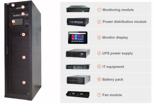 Integrated Data Center Solution